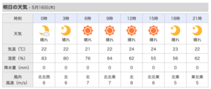 明日、木曜日は晴れます。北風が 8m/s 吹きます。 - 沖縄の風