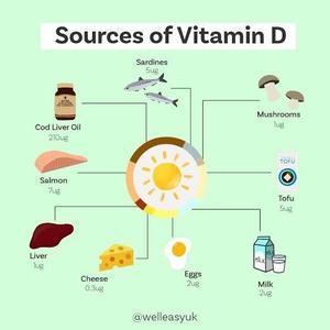 ビタミン D は、人体でいくつかの重要な役割を果たす重要な栄養素です。それに関する重要な情報は次のとおりです。 - 
