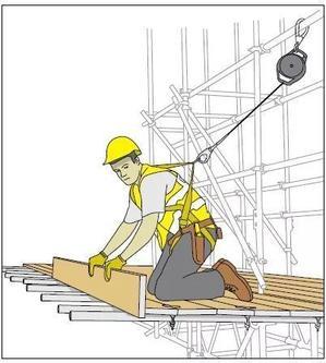 Corporate Life Saving Rules (CLSR) "Working at Height" - 
