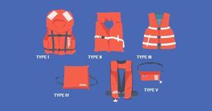 Corporate Life Saving Rules (CLSR)  "Personal Floatation Device" - 