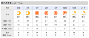 明日、金曜日は晴れます。東風は 6m/s から 7m/s。 - 沖縄の風