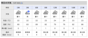 明日、東風は6m/s。 - 沖縄の風