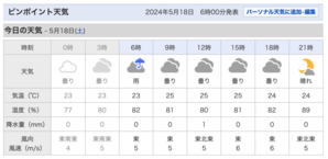 土曜日、曇り。東風は 5m/s から 6m/s。 - 沖縄の風
