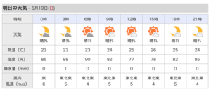 明日、日曜日は晴れますが、東風は弱めです。 - 沖縄の風