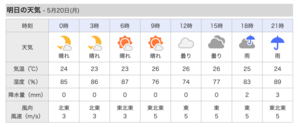 明日、月曜日。帰宅時から雨予報です。 - 沖縄の風