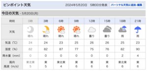月曜日、夕方から雨。東風は 6m/s。 - 沖縄の風