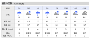 明日、木曜日も雨。 - 沖縄の風