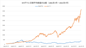 円安で勝ち組！おすすめの円安株と攻略法 - bloguna's Blog