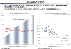 【政治・経済・防衛】老兵は死なず、ただ消え去るのみ：日本経済がG7最下位に落ち、このまま滅亡するわけとは！？ - Kazumoto Iguchi's blog 5