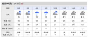 明日、日曜日も雨。 - 沖縄の風