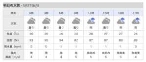 明日、月曜日。所々で時々雨。 - 沖縄の風