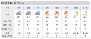 明日、水曜日は晴れます。北東の風は 7m/s。 - 沖縄の風