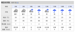 明日、土曜日は雨。 - 沖縄の風