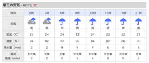 明日、日曜日は雨。 - 沖縄の風