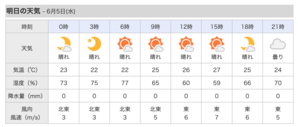 明日、水曜日も晴れます。東風少々。 - 沖縄の風