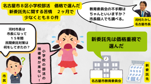 名古屋市８区小学校部活　価格で選んだ新委託先に関する苦情　２ヶ月で少なくとも８０件 - 市民オンブズマン　事務局日誌