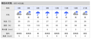 明日、金曜日も雨。 - 沖縄の風
