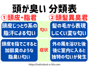  - 頭が臭い！実体験に基づく、頭の臭いを消すブログ