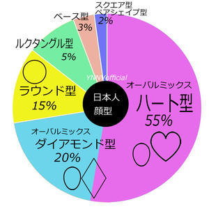  - パーソナルカラー診断　骨格診断　顔診断