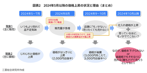 令和の米不足の原因と対策について。 - あちたりこちたり