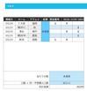 toto WINNER 予想の備忘録 - 第1541回　minitoto の予想備忘録