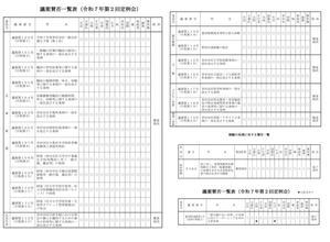 令和7年世田谷区議会第２回定例会最終日 - 藤井まな＠世田谷の政治を志す