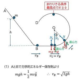 質問にお答えして - 物理質問教室