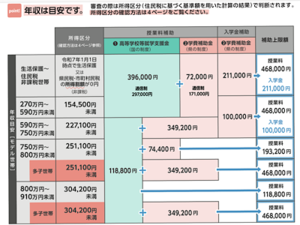 私立高等学校の就学支援金の審査結果が出た！ - 本日もサツキ晴れ！