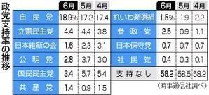 玉木国民党こそ拍子抜け！小沢も無責任ーーー立民・野田が内閣不信任案不提出を発表 - 日本がアブナイ！