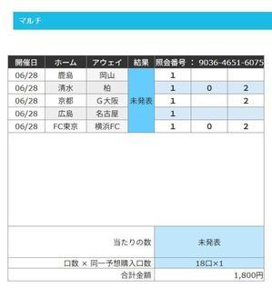 第1550回　minitoto の予想備忘録 - toto WINNER 予想の備忘録
