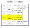 台湾国際結婚ってそんなにいいの？ - 7/15～7/18  2025城鎮韌性防空演習 台湾旅行中 ご注意ください