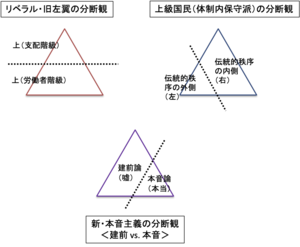 新しい第3の分断　〜　建前社会の疲弊と、新・本音主義の登場 - タイム・コンサルタントの日誌から