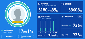 20250803 - toeic990study's Blog