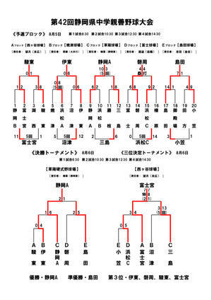  第4２回静岡県中学親善野球大会最終結果 - 静岡県中学親善野球大会