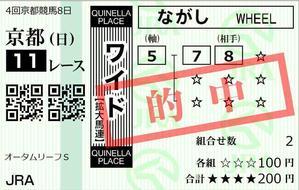 競馬委員会ブログ