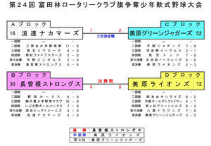 第24回富田林ロータリークラブ旗争奪少年軟式野球大会　トーナメント表　（大会終了）１２／０１ - 大阪府富田林少年軟式野球連盟