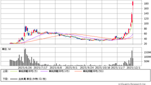 大黒屋助かった・・・ - ＯＲＪＰの短期トレード修行