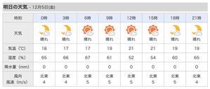 明日、金曜日は晴れます。北東の風は 5m/s。 - 沖縄の風