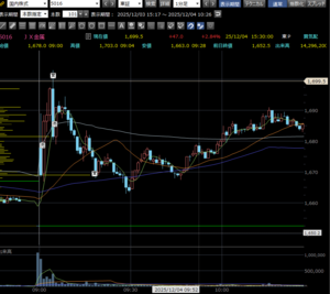 りょうの投資記録