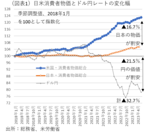 【日本の窮状】ものは給料格差を考慮して売るべきだろう！アメリカ人には日本人の４〜１０倍の価格で売れ！ - Kazumoto Iguchi's blog 5