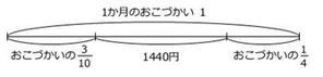 前田昌宏の女子中入試算数　解答と解説