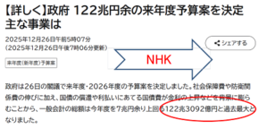 マスメディアに騙されるな（来年度予算） - あけっぴろげてあらいざらいのあるがまま