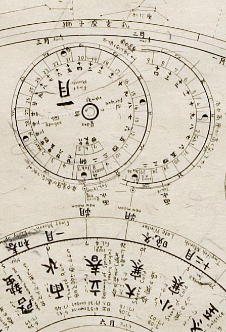 年代対照について ユダヤ暦 グレゴリオ暦 旧暦 紙を作り 暦を描く 年代対照について ユダヤ暦 グレゴリオ暦 旧暦 紙を作り 暦を描く