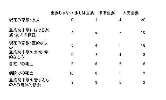 良い死に方 悪い死に方 ・・・・ 終末期患者からの聞き取り調査_a0007242_181519.jpg