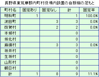 役場の自販機の足もと_a0003909_62144.jpg