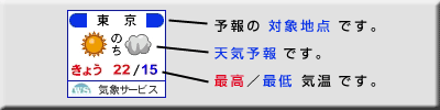 おもしろいもの見つけたよ！お天気ステッカー_a0012748_204332.gif