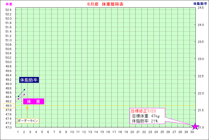 体 重　2004年08月02日(月)_a0008591_10174724.gif