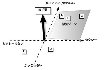 浮気　ーどうして浮気するのか_a0008516_1955095.jpg