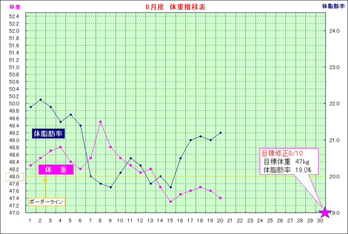 体 重　2004年08月20日(金)_a0008591_921599.gif