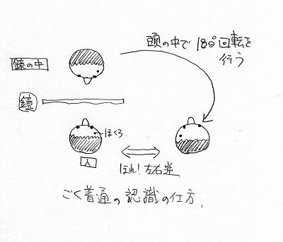 鏡を見て 左右反転しない事はあるか その1 凡ブログ 鏡を見て 左右反転しない事はあるか その1 凡ブログ